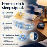How Unroll works — dissolve, absorb, nighttime signal