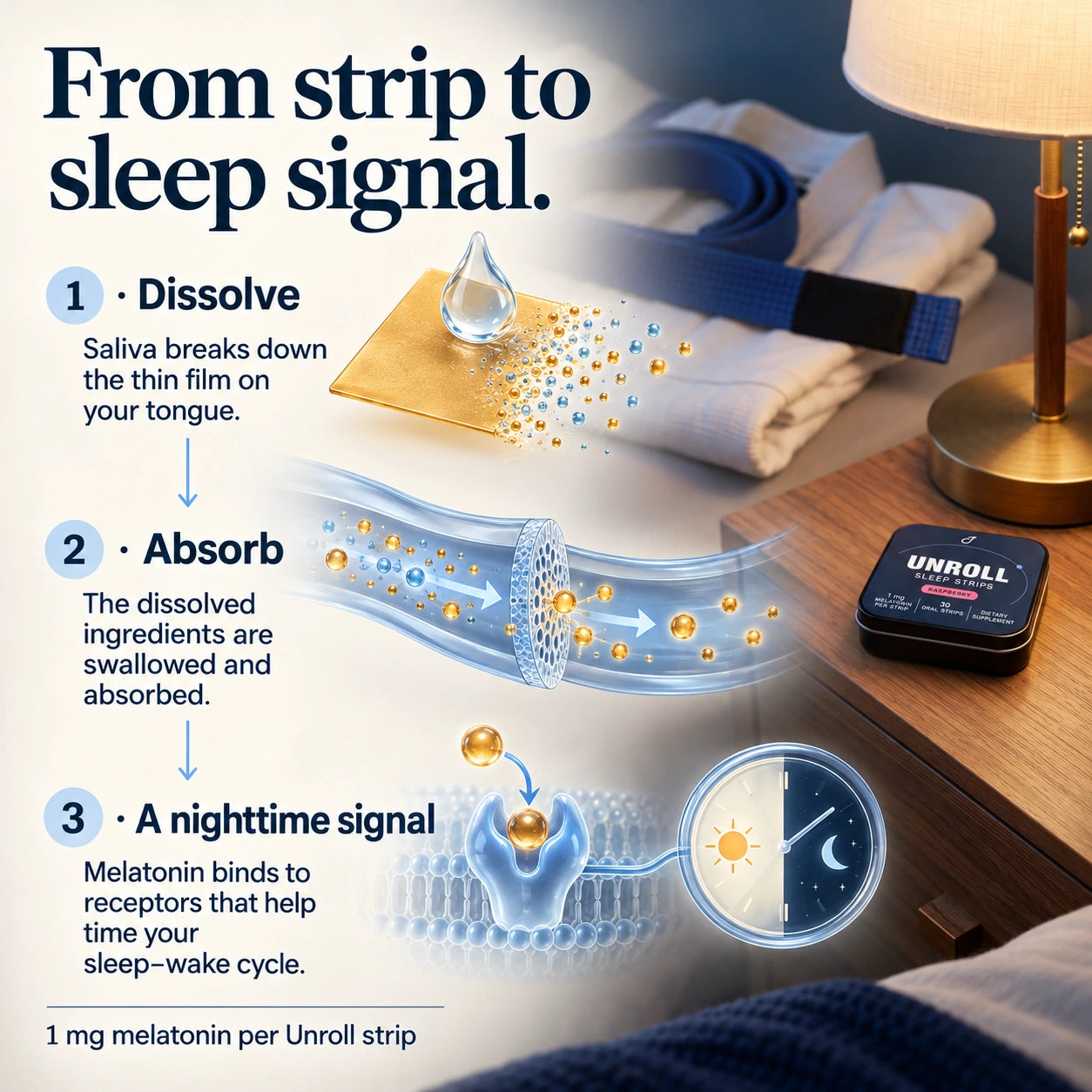 How Unroll works — dissolve, absorb, nighttime signal